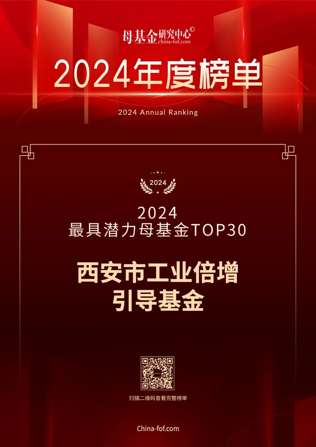 喜報(bào)，西安市工業(yè)倍增引導(dǎo)基金又雙叒叕上榜了！