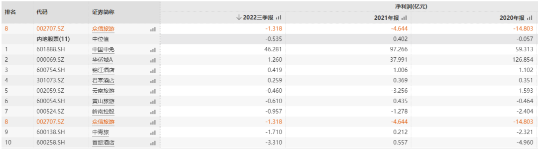 媒體聚焦 || 西安“白衣騎士”：穩(wěn)住就業(yè)6000+！C輪介入奕斯偉！