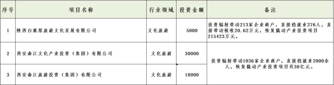 媒體聚焦 || 西安“白衣騎士”：穩(wěn)住就業(yè)6000+！C輪介入奕斯偉！