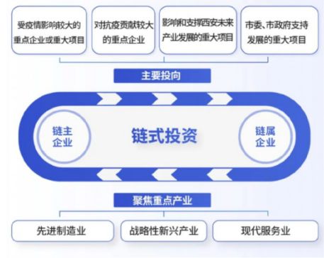 媒體聚焦 || 西安“白衣騎士”：穩(wěn)住就業(yè)6000+！C輪介入奕斯偉！